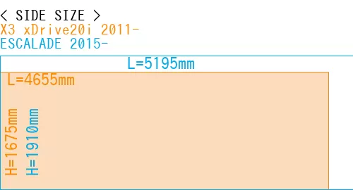#X3 xDrive20i 2011- + ESCALADE 2015-